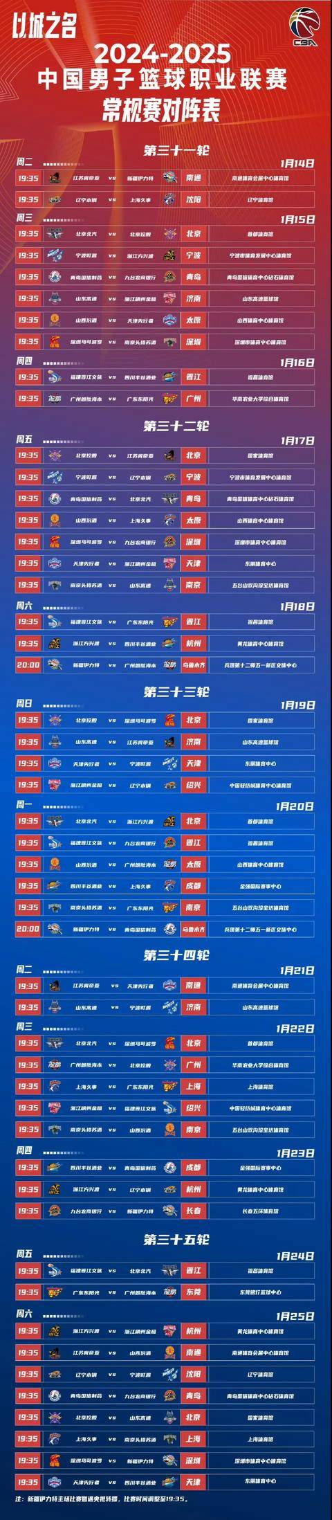 CBA常规赛窗口期走向成谜，广东宏远调整名单，话题不断，赛程密集仍需轮换的简单介绍